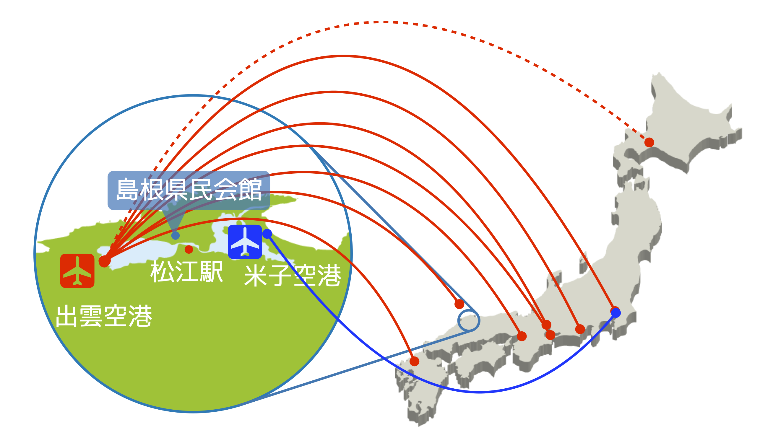 航空路線